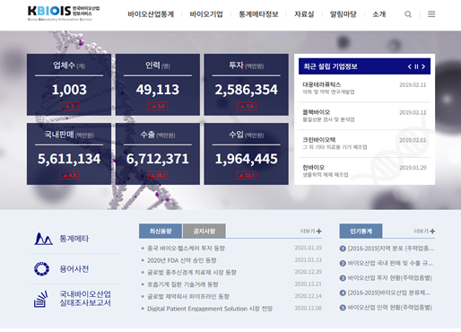 한국바이오산업 정보서비스(KBIOIS) 홈페이지 메인화면