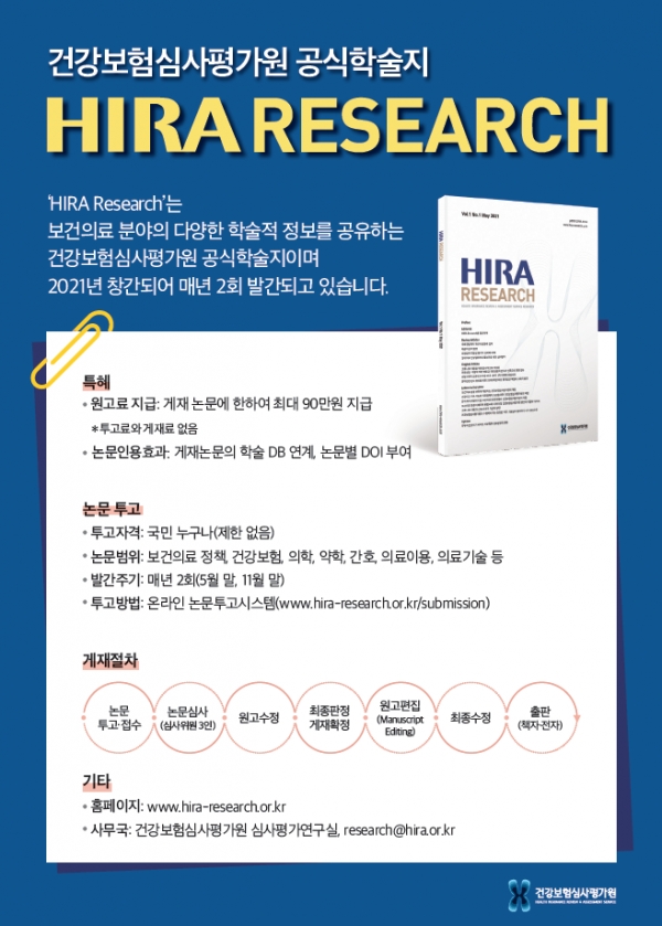 건강보험심사평가원, 학술지 ‘HIRA Research’ 논문 모집 안내